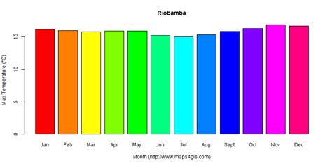 Riobamba Chimborazo Ecuador climate and weather figure atlas data 厄瓜多尔(里奥班巴)气候数据和天气数据图表