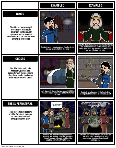 Macbeth Act 2: Characters, Themes, Motifs | SchoolWorkHelper