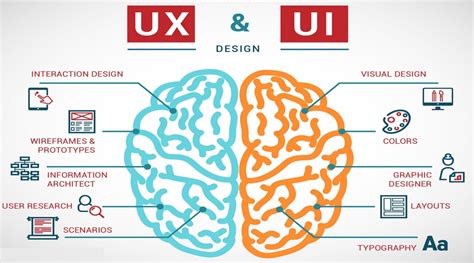 Searchable Design | 5 Essential elements of UX (User Experience)