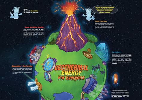 Great geothermal poster by GRC part of an Earth Science Week 2019 toolkit | ThinkGeoEnergy ...