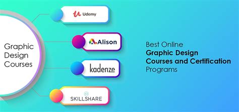 Best Online Graphic Design Courses and Certification Programs