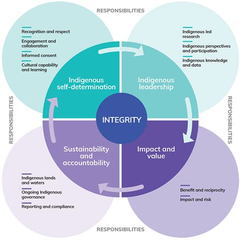 Code of Ethics | AIATSIS corporate website