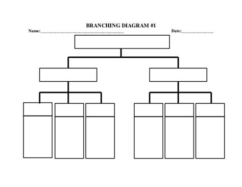 Branching diagram