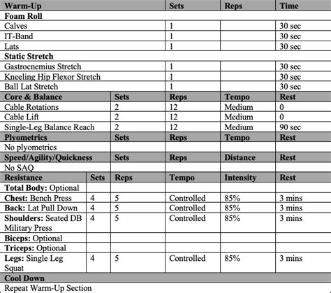 Keys to Training Basketball Players of All Levels