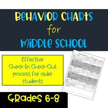 Behavior Charts Middle School by The Sassy Social Worker | TPT