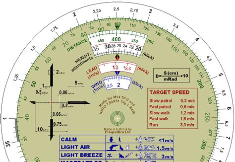 Mil Dot Calculator ... | Sniper gear, Guns and ammo, Sniper