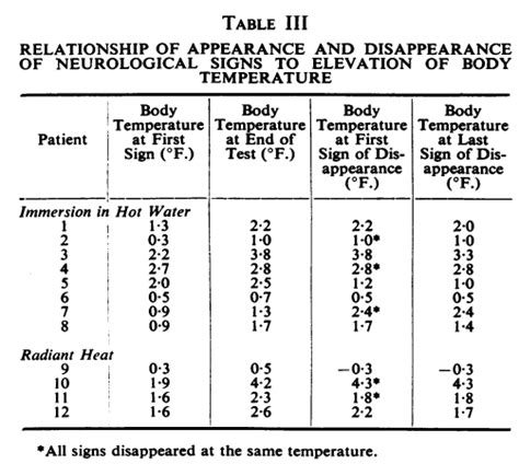 1/ Why can multiple sclerosis symptoms worsen with heat exposure ...