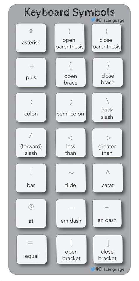 Keyboard Symbols Glossary