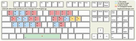 Keyboard-Design.com - Internet Letter Layout DB - colemak-ultra-wide ...