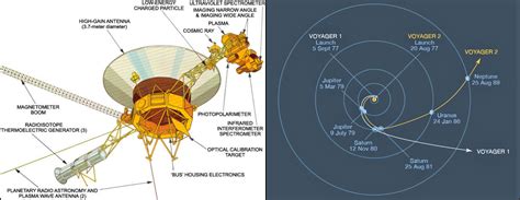 Voyager 2 Plaque Diagram