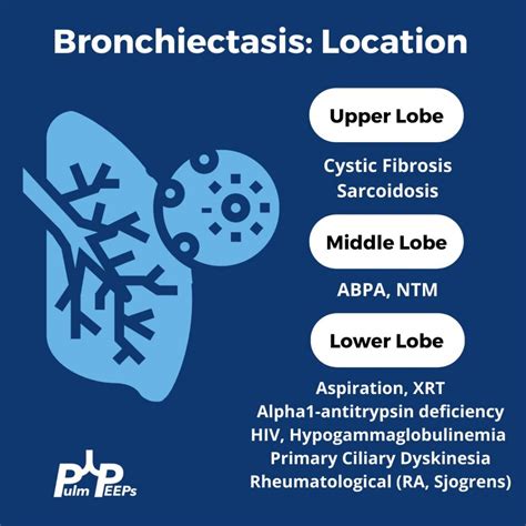 Types Of Bronchiectasis