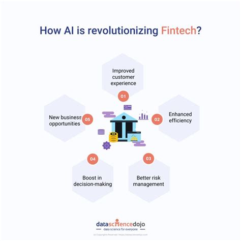 AI in FinTech: Leading the Way to a Better Future