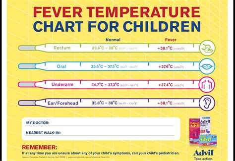 Fever temperature chart for children | Sick | Pinterest | Fever ...