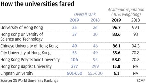 The University Of Hong Kong Ranking – CollegeLearners.com