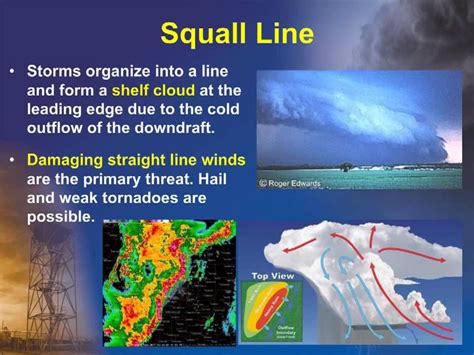 Scientific Model: This model shows what a squall line is. K-ESS3-2 | Severe weather, Weather, Squall