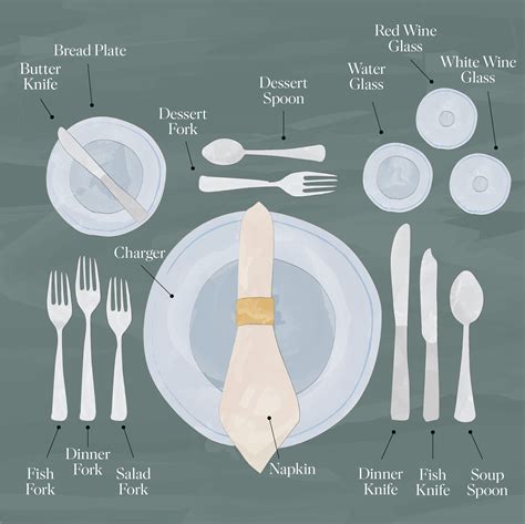 How to Set a Formal Dinner Table, According to Etiquette Experts | Formal dinner table, Formal ...