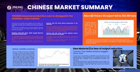 Stainless Steel Market Summary in China || Stainless steel prices increased slowly, some held ...