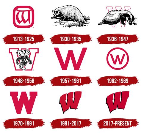 Wisconsin Badgers Logo, symbol, meaning, history, PNG, brand