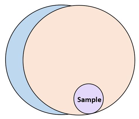 What is a Sampling Frame?