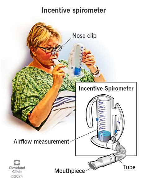 How To Use an Incentive Spirometer