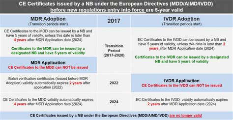 New | Are you aware of the new Medical Devices Regulations?