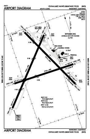 Naval Air Weapons Station China Lake, North Range