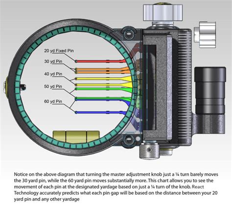 How To Adjust Bow Sights Left And Right 2020