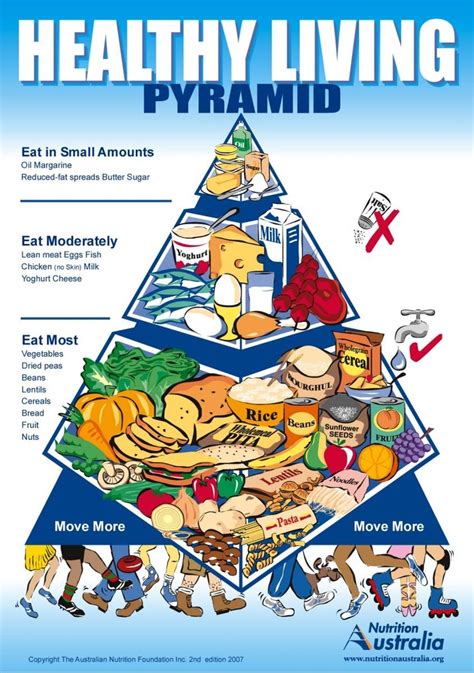 Healthy Living Pyramid (Nutrition Australia) | Food pyramid, Healthy eating pyramid