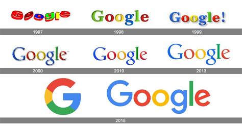 Google Logo Evolution (1997-2015) by RobloxNoob2006 on DeviantArt