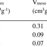 Properties of CH4 and CO2 molecules [23]. | Download Scientific Diagram