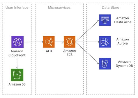 Microservices vs Monolithic Architecture | Scalable Applications