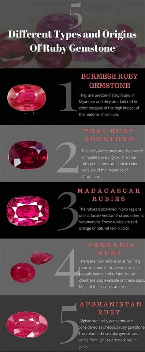 5 different types of origins of ruby gemstones | Red gemstones, Ruby ...