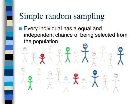 Sampling Methods Ppt