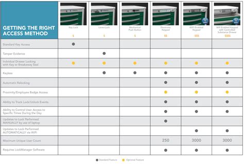 security-comparison-chart | Waterloo Healthcare