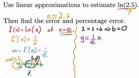 Linear Approximation Example 2 - YouTube