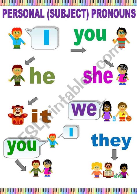 PERSONAL PRONOUNS CLASSROOM POSTER (OR A FLASH-CARD) - ESL worksheet by ...