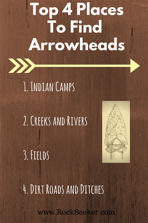 How To Find ARROWHEADS In The Woods: Arrowhead Hunting Guide! | Indian ...