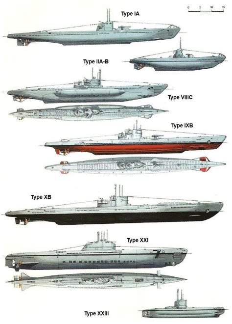 Submarines | Submarines | Submarines, German submarines, Boat