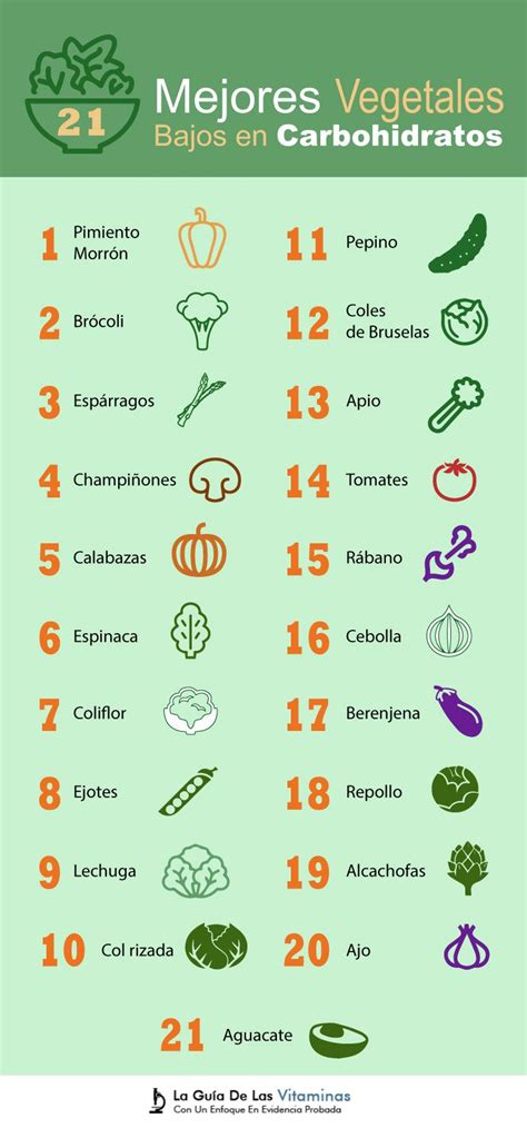 Las verduras son alimentos bajos en calorías y altos en fibra, vi… | Vegetales bajos en ...