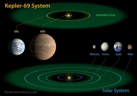 3 new planets could host life | CNN