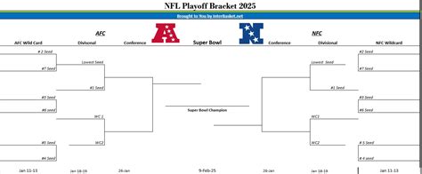 Printable Nfl Playoff Bracket 2025 - Chris Delcine