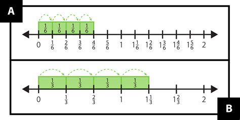 Same & Different: Fraction Hops | Math At Home