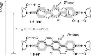 Enantioselective [4+4] photodimerization of anthracene-2,6-dicarboxylic acid mediated by a C 2 ...