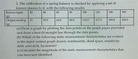 Solved 2. The calibration of a spring balance is checked by | Chegg.com