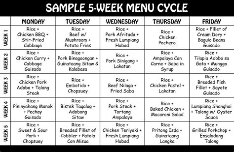 What Is Cyclic Menu