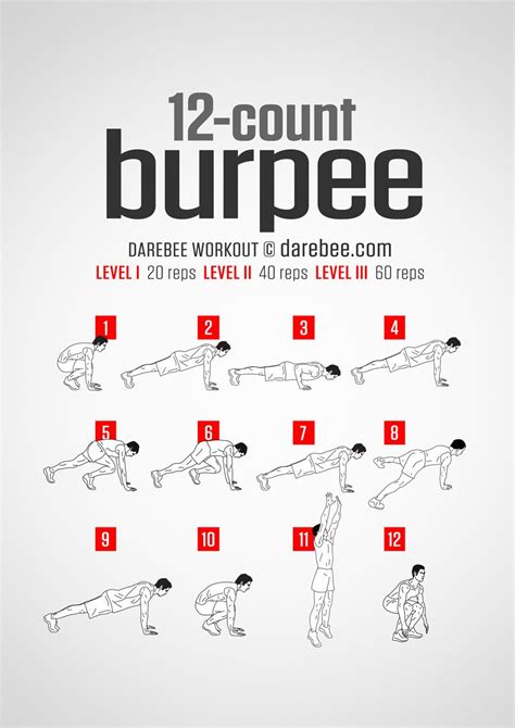 12-Count Burpee Workout | Burpee workout, Gym workout tips, 100 workout