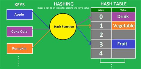 Understanding PowerShell Hash Tables | by Kaan ARA | Medium