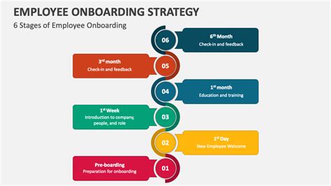 Employee Onboarding Strategy PowerPoint Presentation Slides - PPT Template