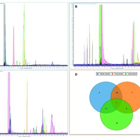 | Thin-layer chromatography and calculated retention factor (Rf) values... | Download Scientific ...