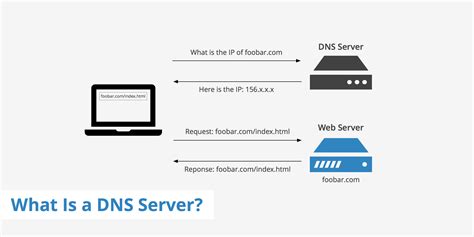 What Is a DNS Server? - KeyCDN Support